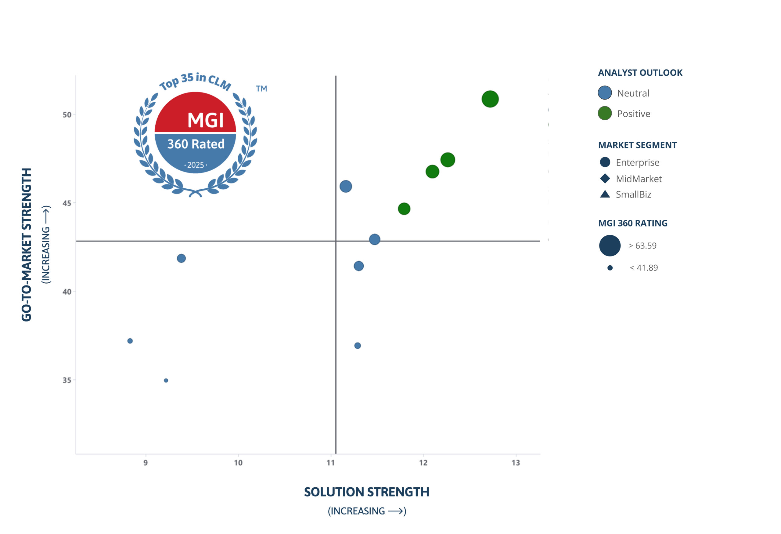 Contract Lifecycle Management (CLM) Top 11 Buyer’s Guide for Enterprises – 2025