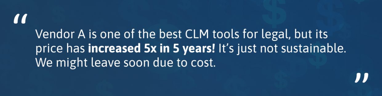 Customer feedback reveals that cost for CLM has increased five times in five years.