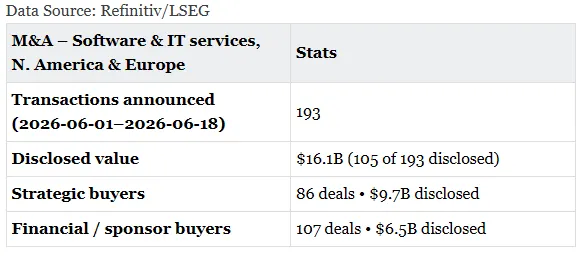 The Margin Deal Dashboard (select sample)