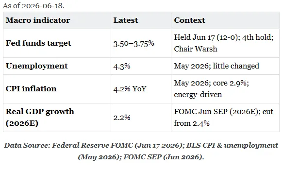 The Margin Economic Dashboard – US Snapshot