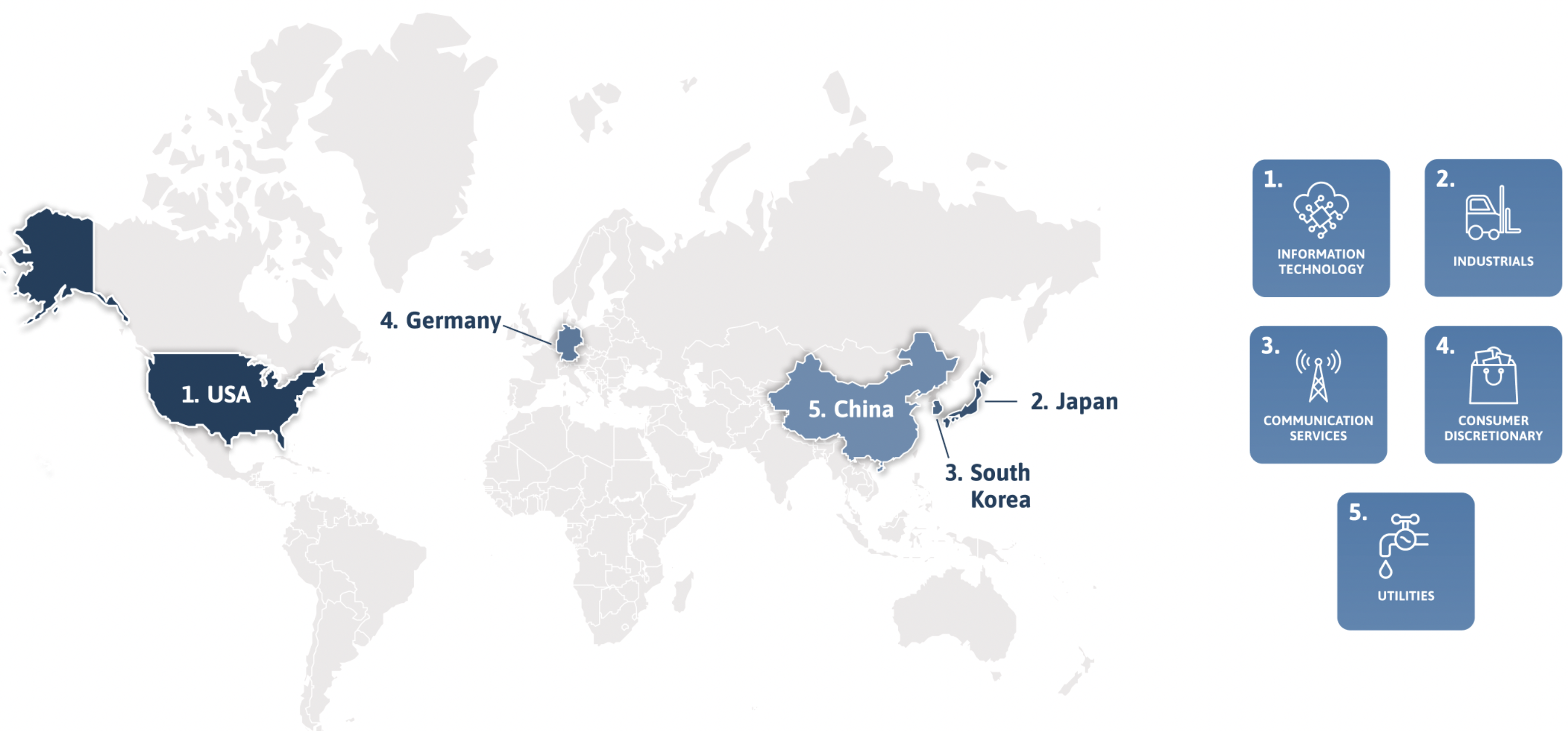 a map showing top industries and sectors in a market