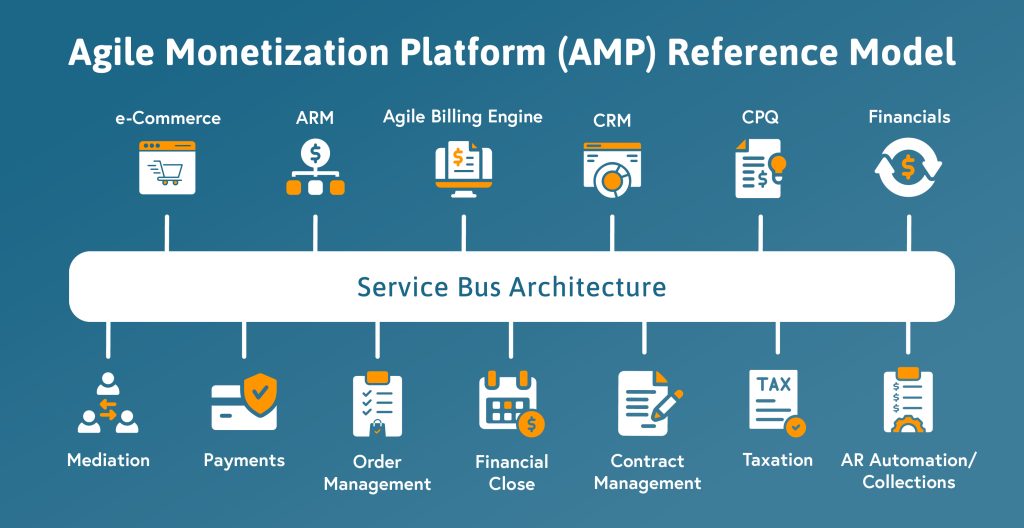 Agile Monetization Platform (AMP) - Definition Update - MGI Research